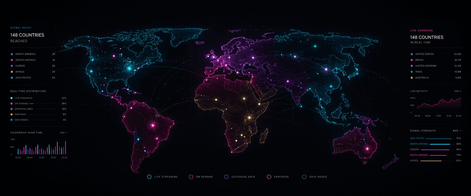 Global distribution map